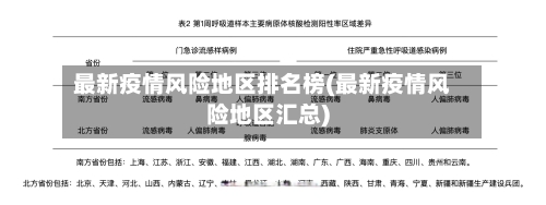 最新疫情风险地区排名榜(最新疫情风险地区汇总)-第2张图片