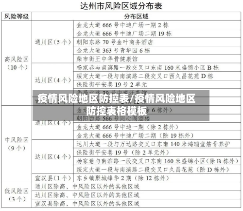 疫情风险地区防控表/疫情风险地区防控表格模板
