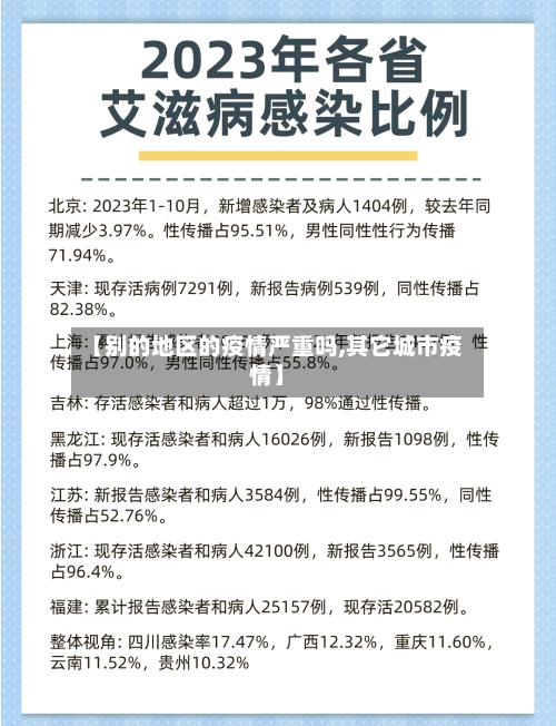 【别的地区的疫情严重吗,其它城市疫情】-第3张图片
