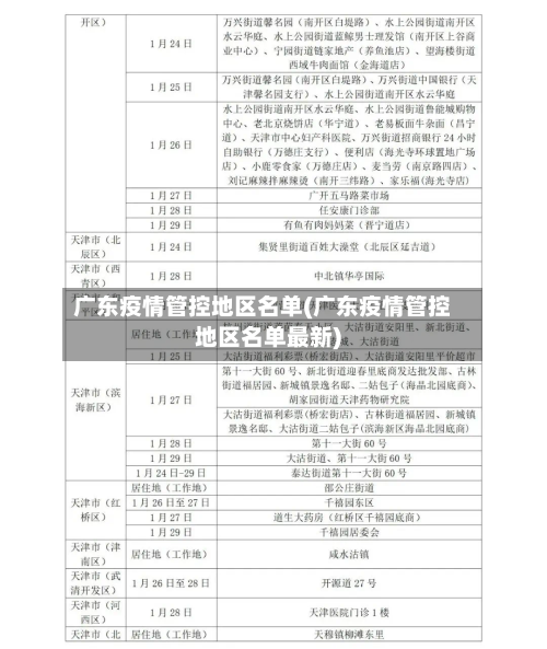 广东疫情管控地区名单(广东疫情管控地区名单最新)