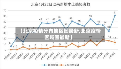 【北京疫情分布地区图最新,北京疫情区域图最新】-第2张图片