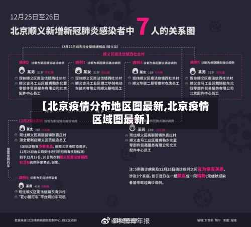 【北京疫情分布地区图最新,北京疫情区域图最新】-第3张图片