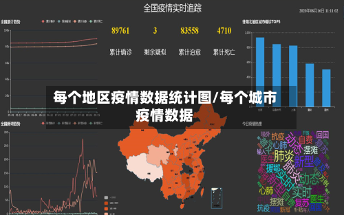 每个地区疫情数据统计图/每个城市疫情数据