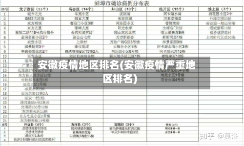 安徽疫情地区排名(安徽疫情严重地区排名)-第2张图片