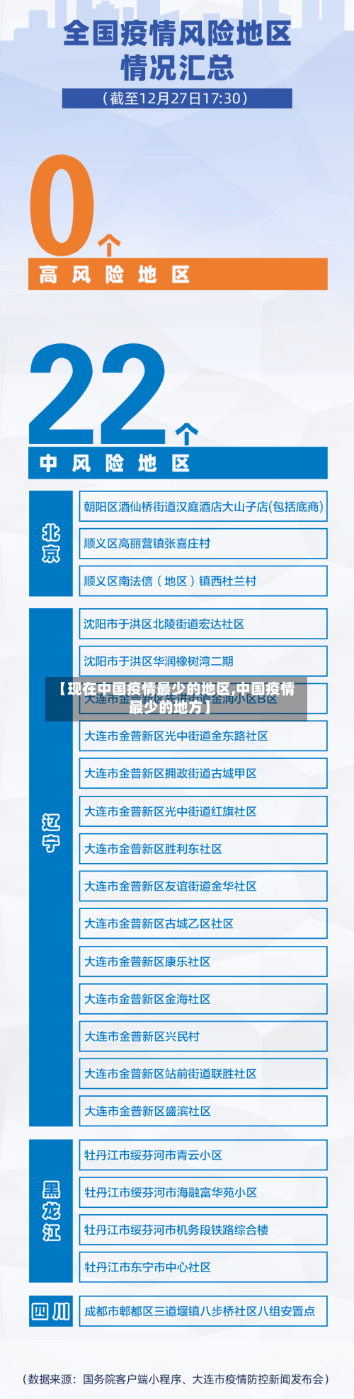 【现在中国疫情最少的地区,中国疫情最少的地方】-第2张图片