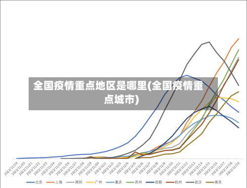 全国疫情重点地区是哪里(全国疫情重点城市)