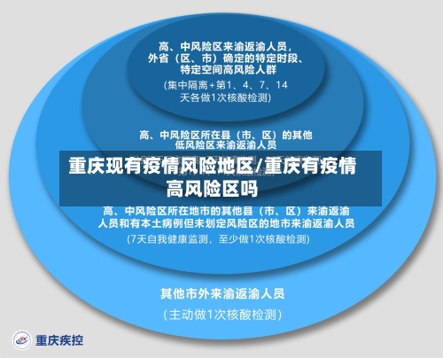 重庆现有疫情风险地区/重庆有疫情高风险区吗-第2张图片