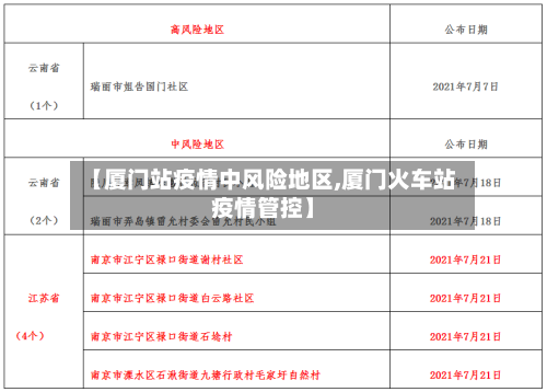【厦门站疫情中风险地区,厦门火车站疫情管控】