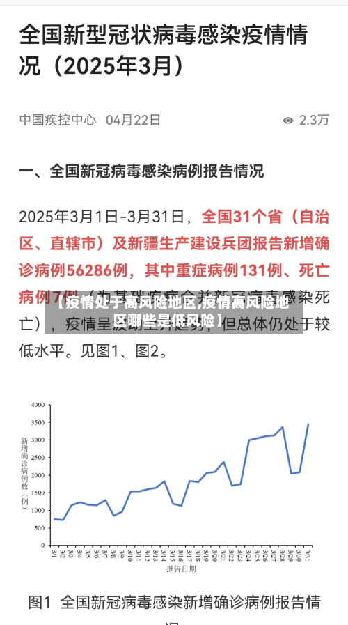 【疫情处于高风险地区,疫情高风险地区哪些是低风险】