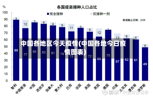 中国各地区今天疫情(中国各地今日疫情图表)-第2张图片