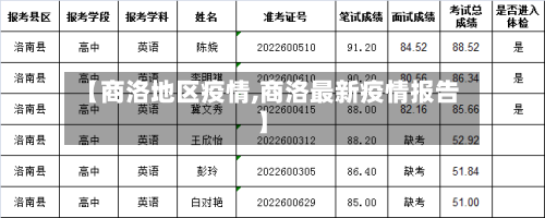 【商洛地区疫情,商洛最新疫情报告】