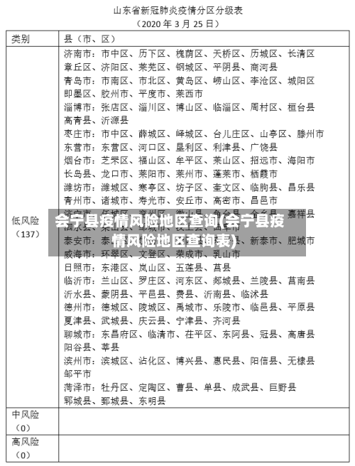 会宁县疫情风险地区查询(会宁县疫情风险地区查询表)