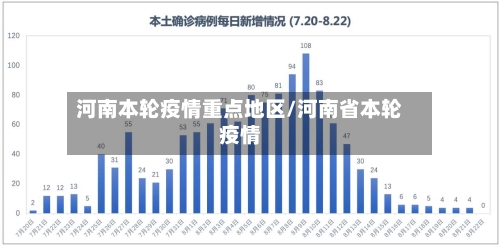 河南本轮疫情重点地区/河南省本轮疫情-第2张图片