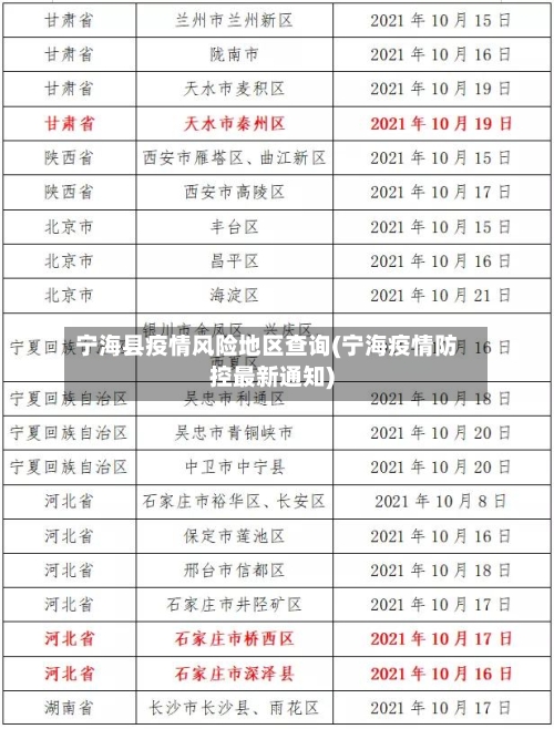 宁海县疫情风险地区查询(宁海疫情防控最新通知)-第2张图片