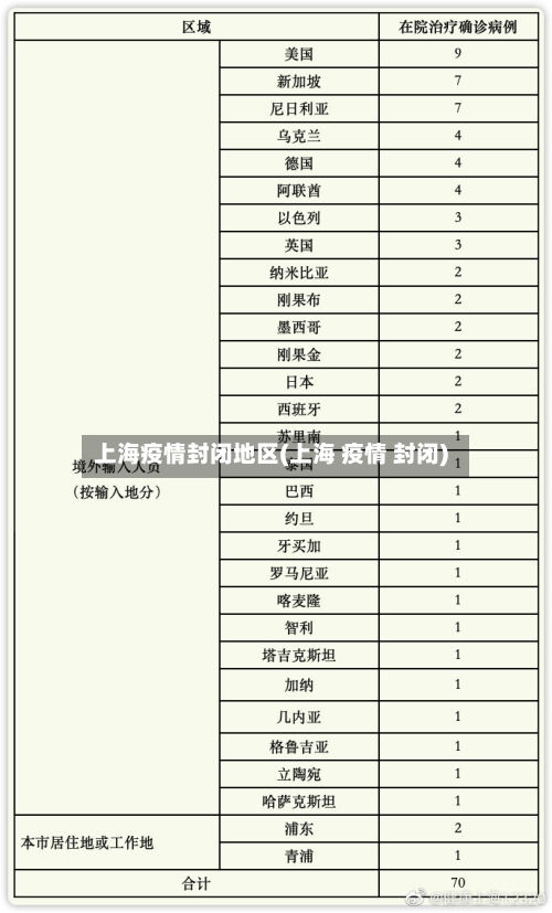 上海疫情封闭地区(上海 疫情 封闭)-第2张图片