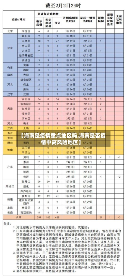 【海南是疫情重点地区吗,海南是否疫情中高风险地区】