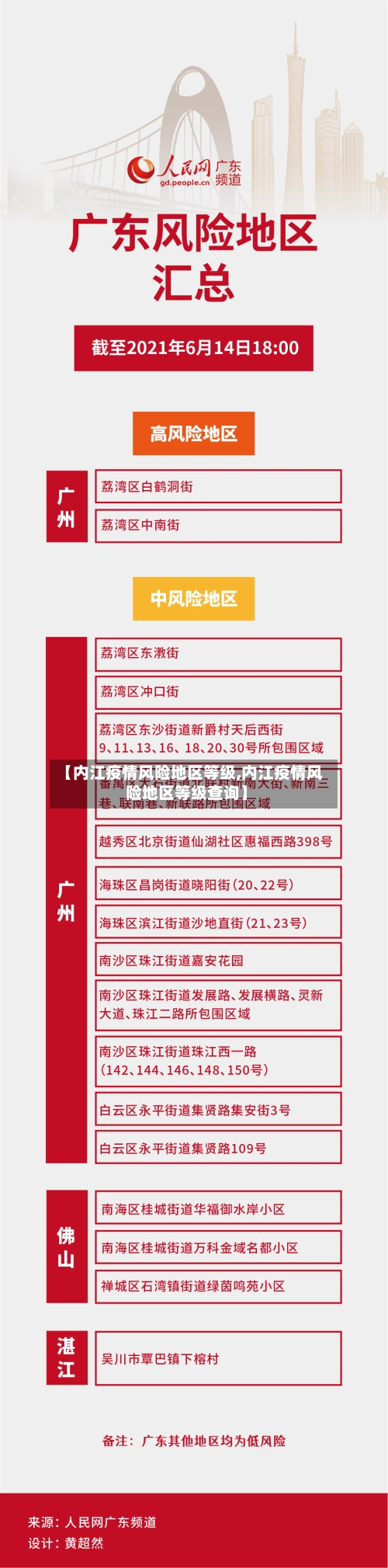 【内江疫情风险地区等级,内江疫情风险地区等级查询】