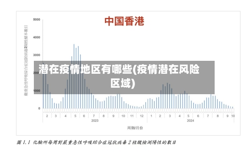 潜在疫情地区有哪些(疫情潜在风险区域)