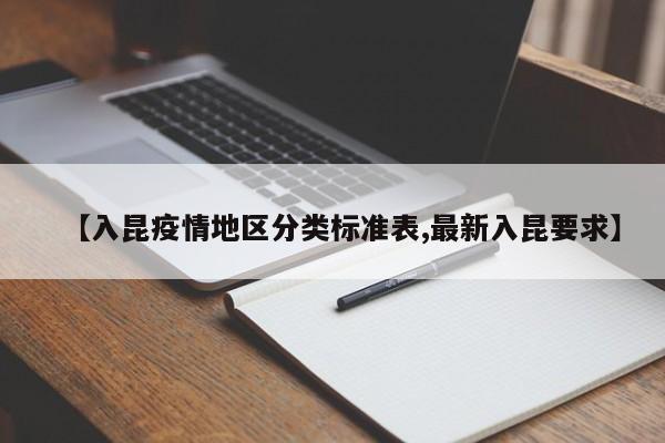 【入昆疫情地区分类标准表,最新入昆要求】